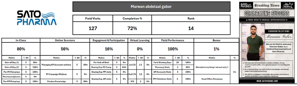 Marwan Abdelaal Gaber Performance Dashboard
