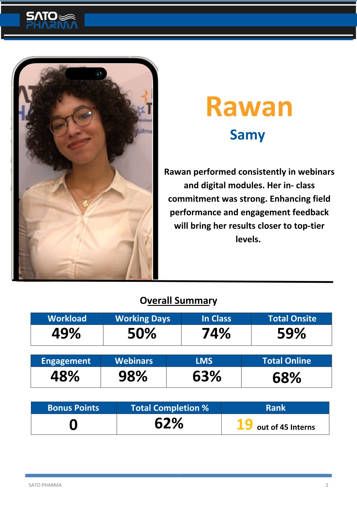 FTP 2025 intern performance report 10
