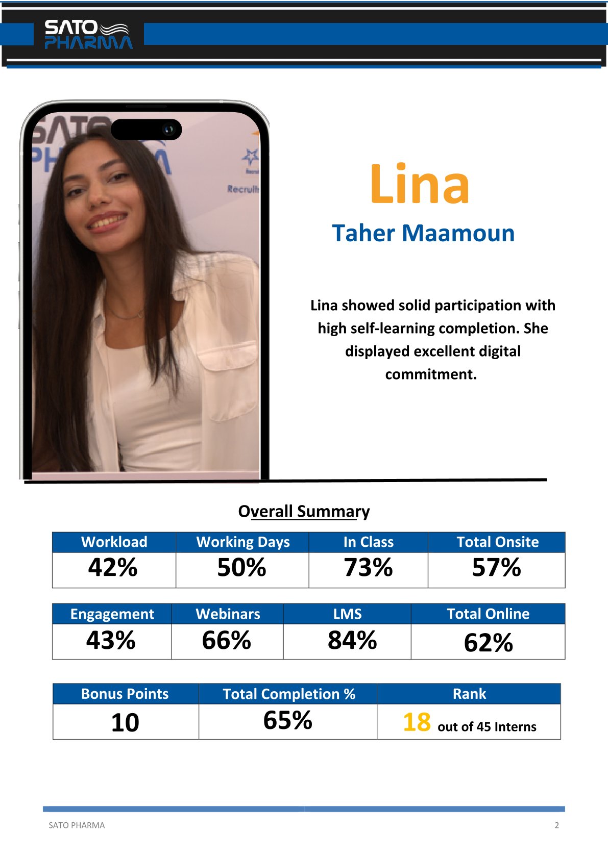 FTP 2025 intern performance report 11