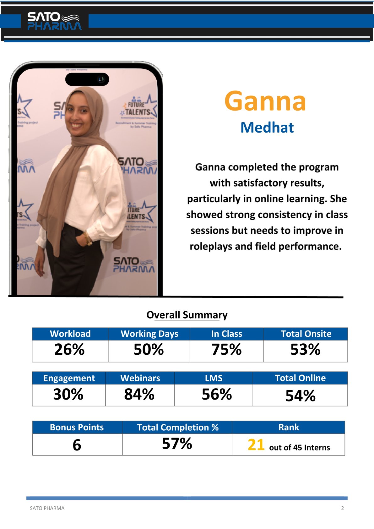 FTP 2025 intern performance report 12